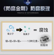 外露式暖氣片品牌的五大優(yōu)勢(shì)！